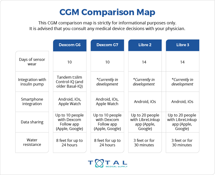 CGM Comparison Map